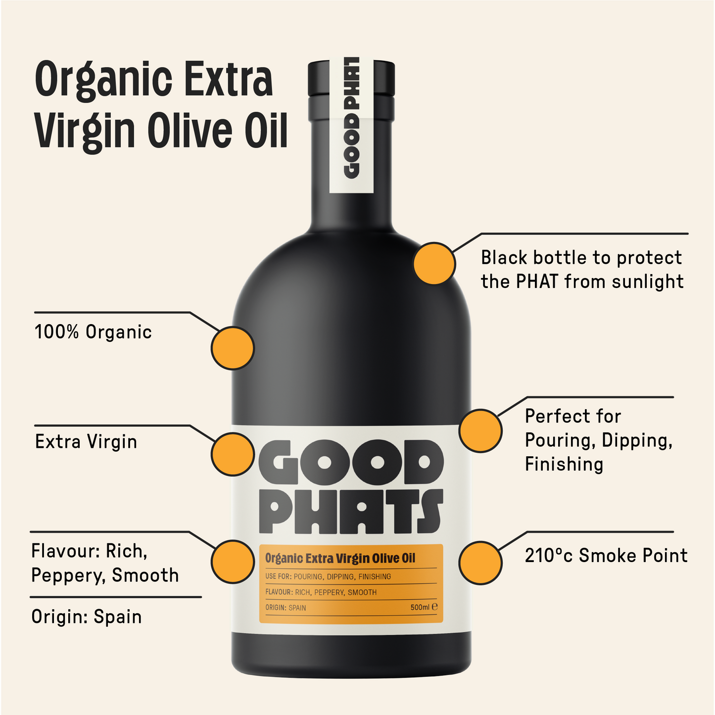 Extra Virgin Olive Oils Bundle