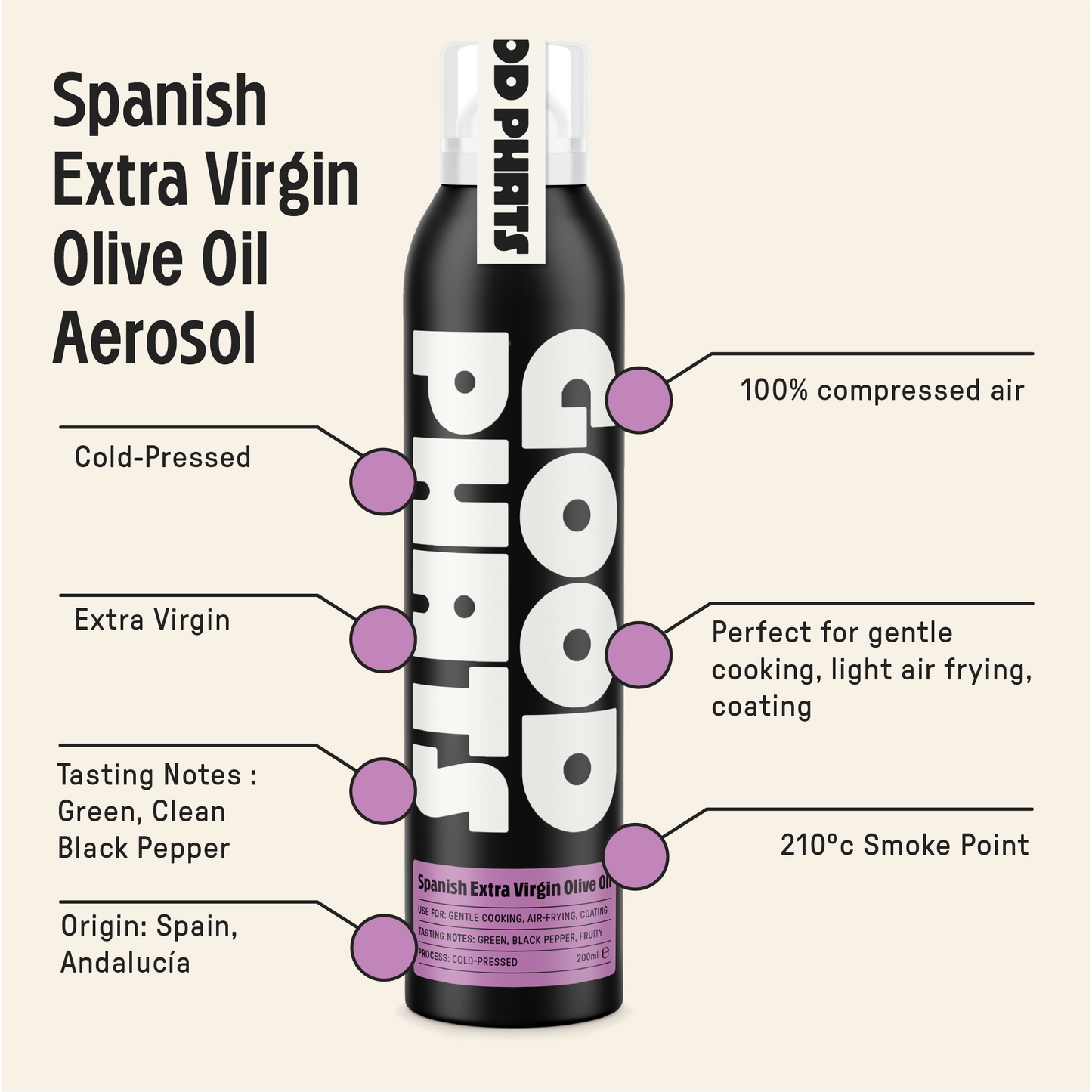 Spraying Bundle