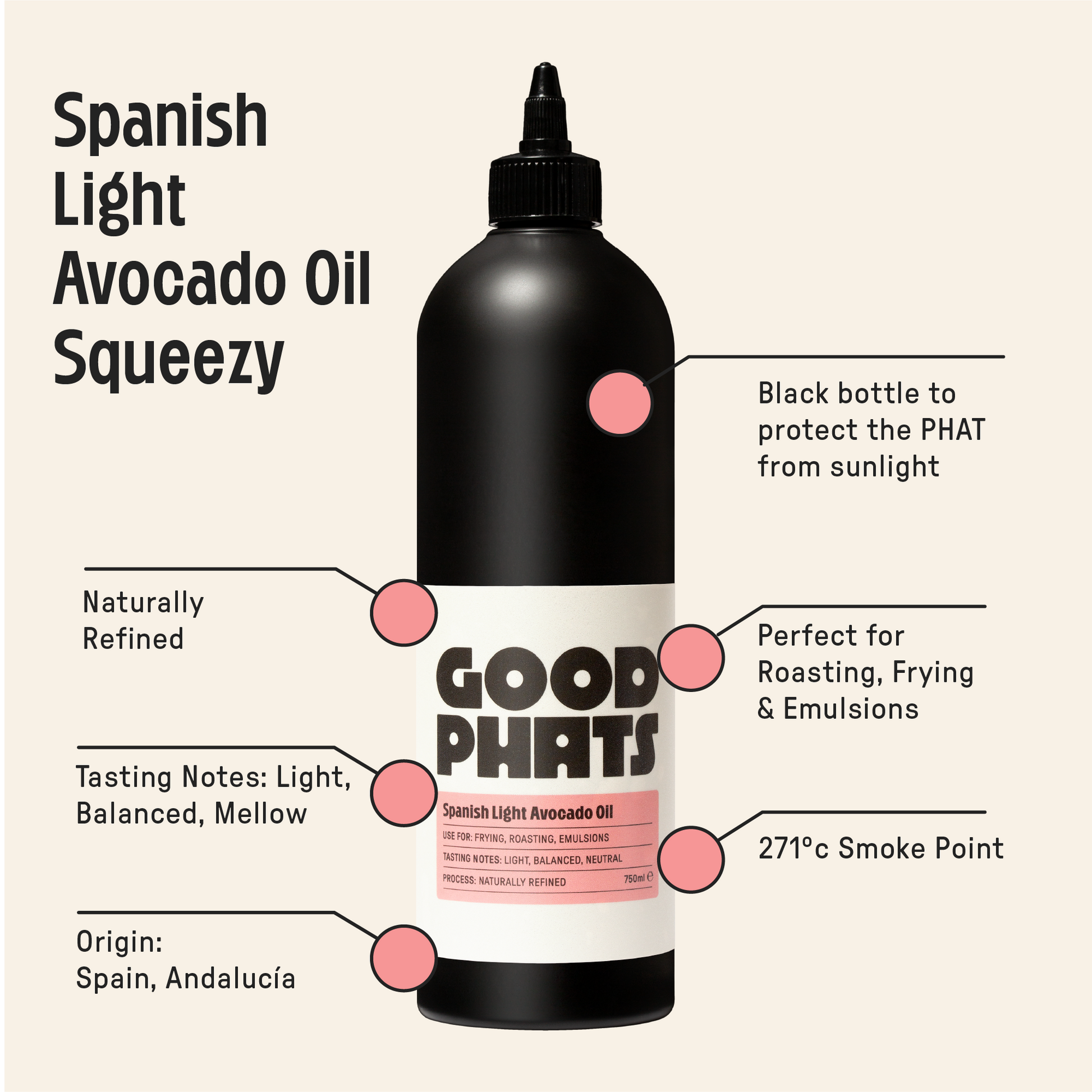 Squeezy Oil Bundle