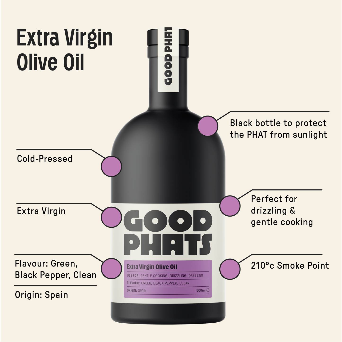 Extra Virgin Olive Oils Bundle