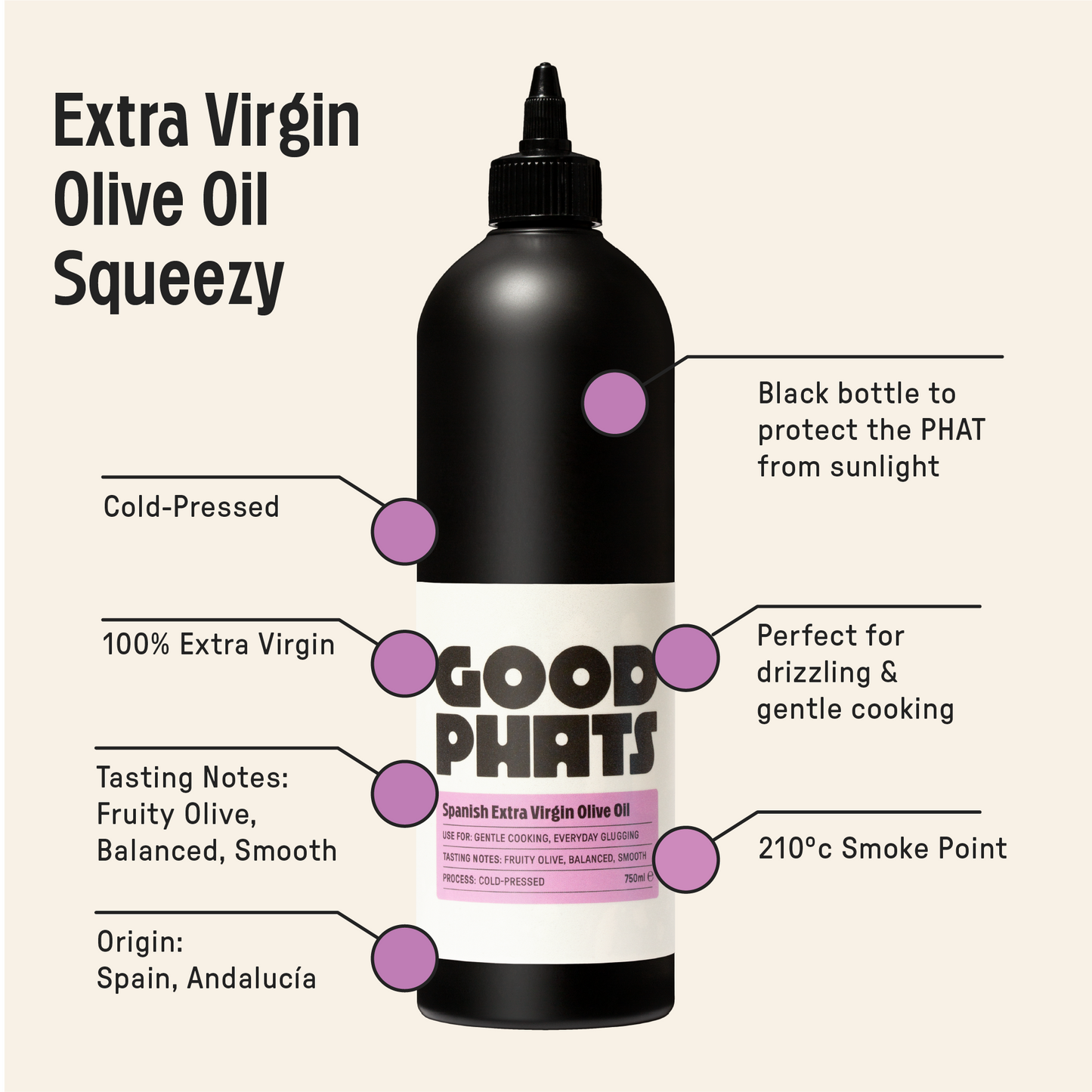 Squeezy Oil Bundle